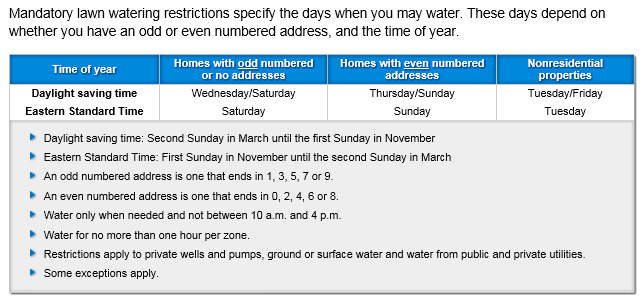 water restrictions